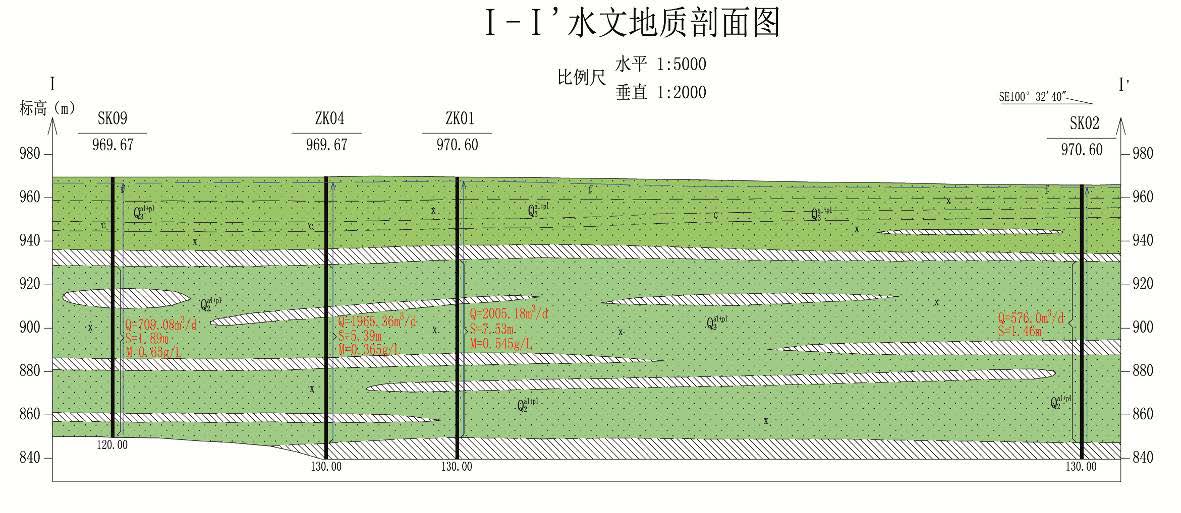 京新高速公路临白段（阿盟境内）供水工程水文地质勘察